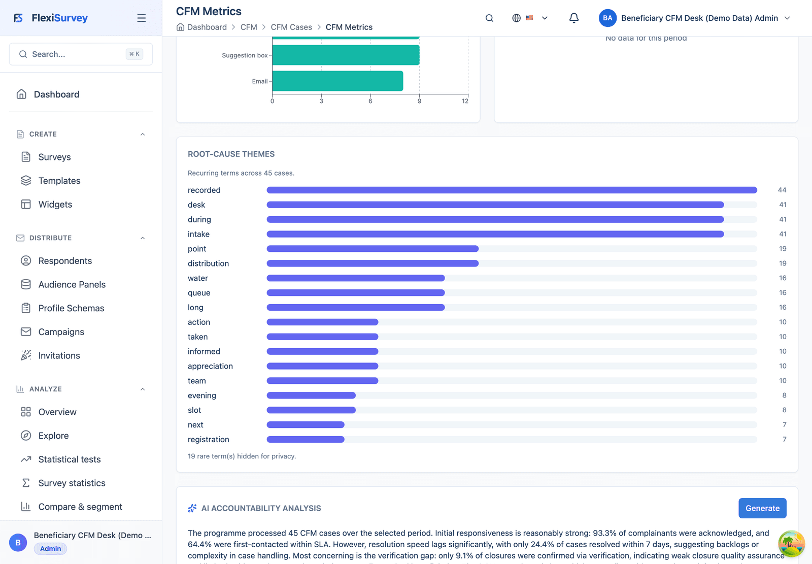 AI accountability analysis grounded in the suppressed metrics
