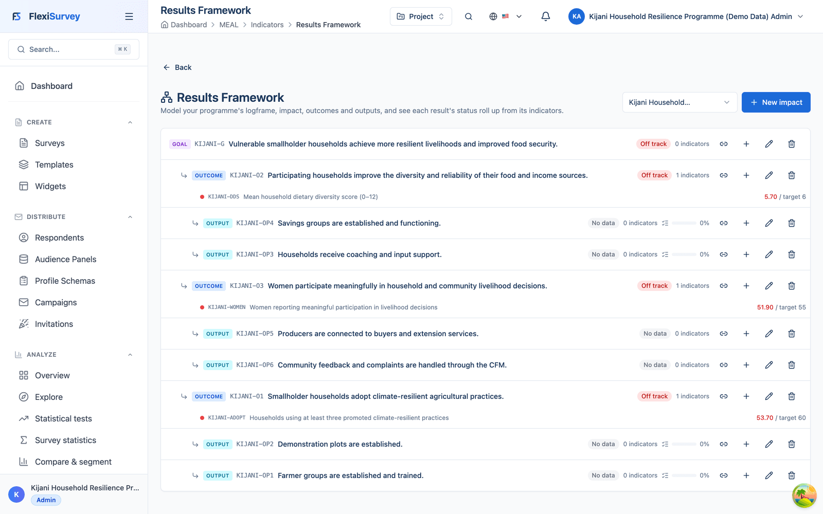 Results-framework tree with indicators attached