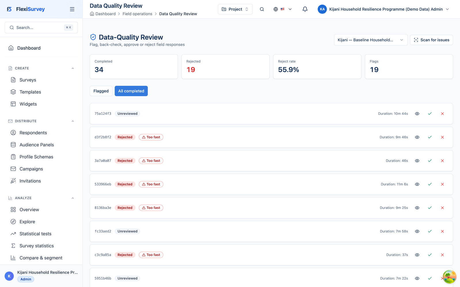 Data-quality review: completed, flagged and rejected responses