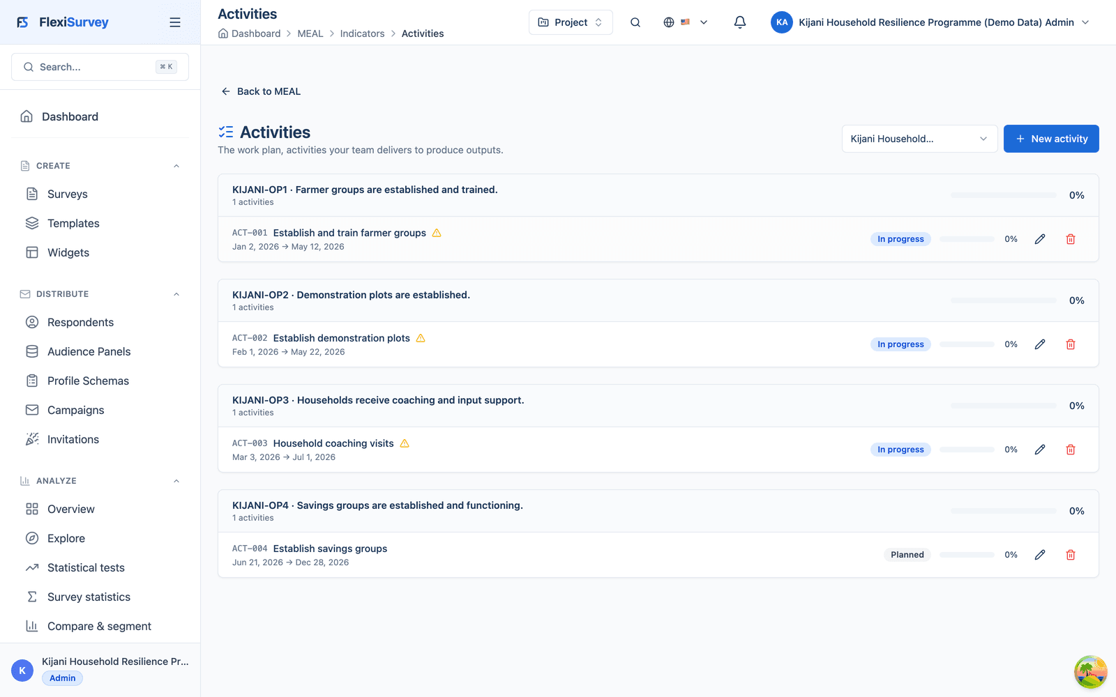 Work-plan delivery: activities, owners, targets and milestones