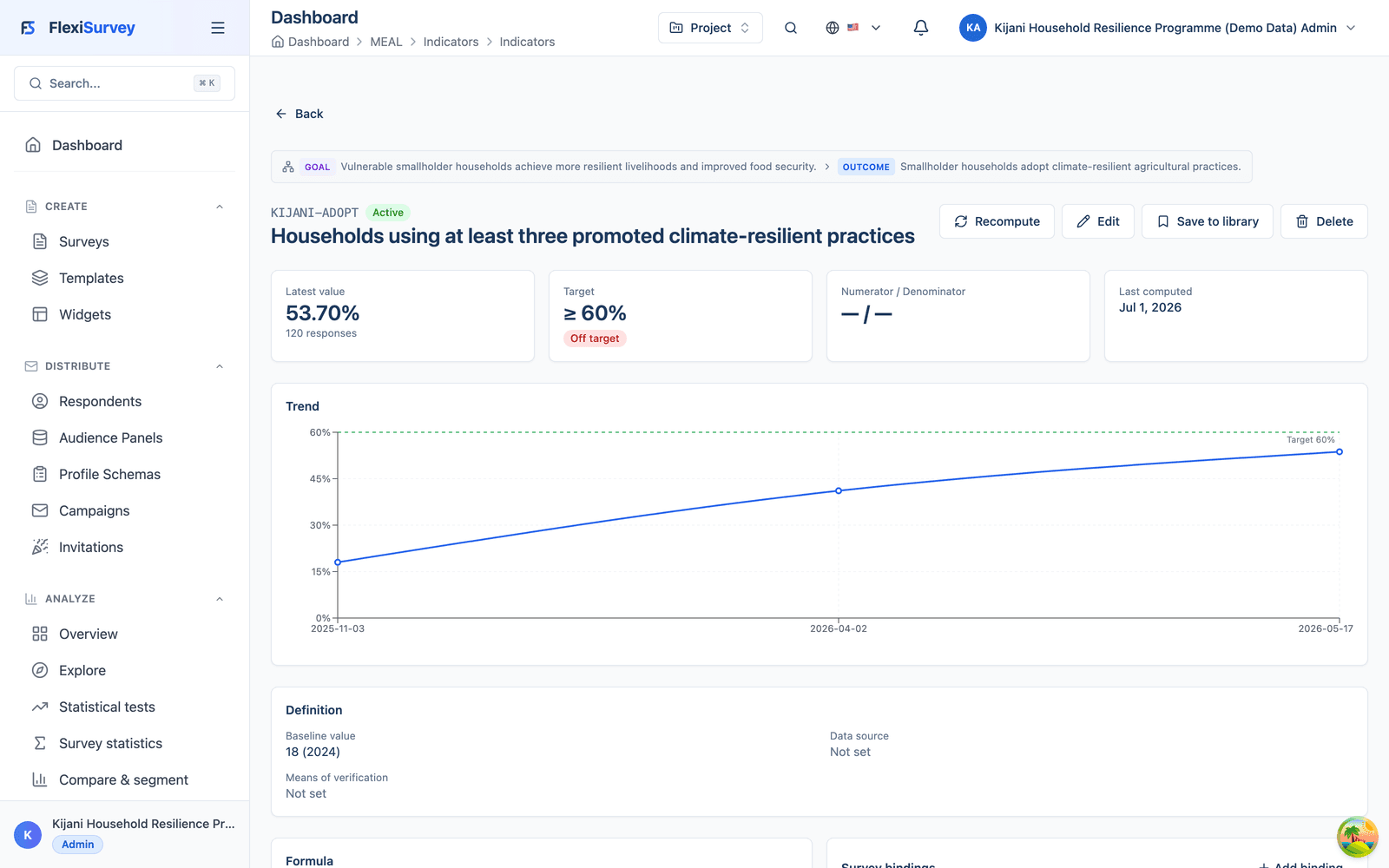 Outcome-monitoring dashboard with district differences