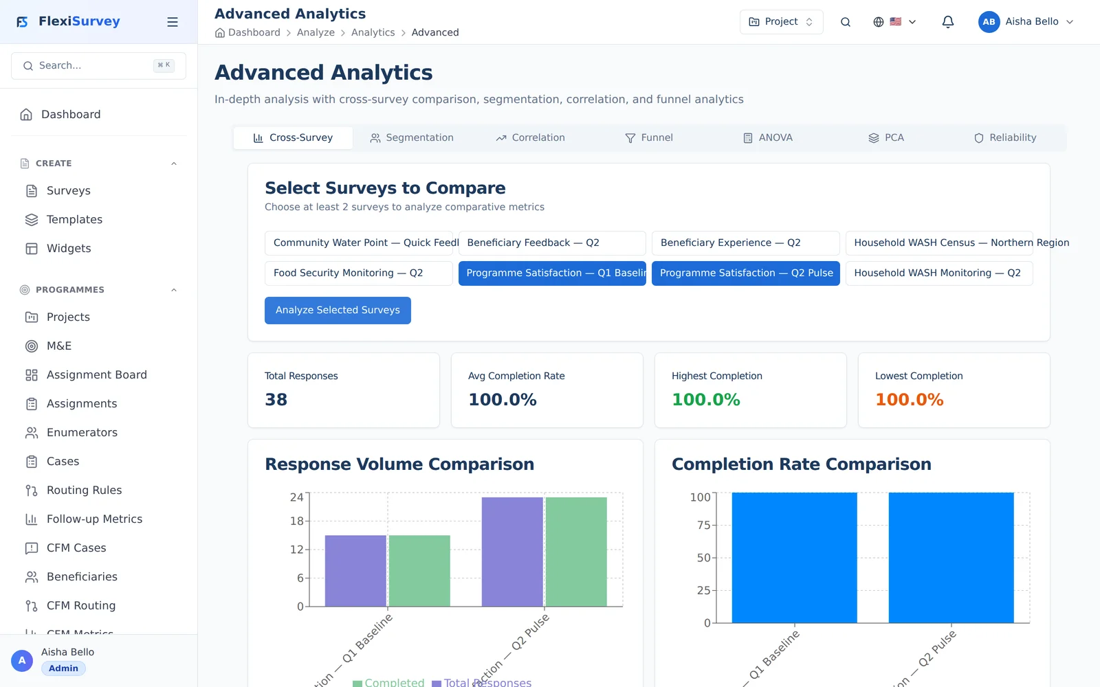 Advanced statistical analysis