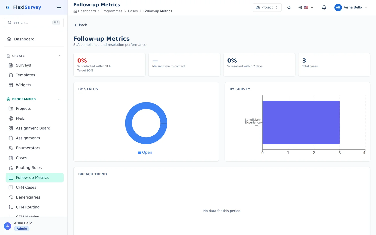 SLA metrics